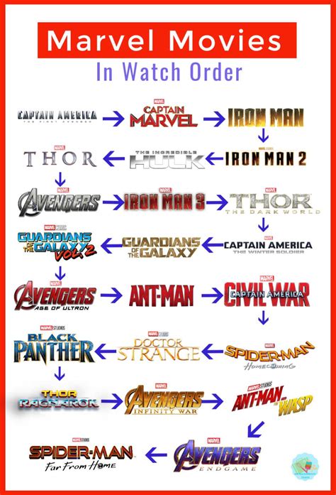 watch marvel series in order